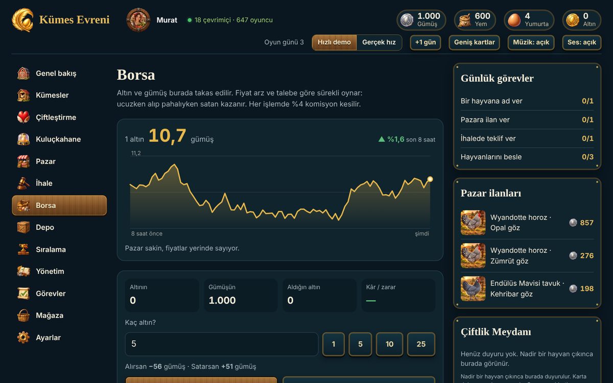 Borsa ekranı